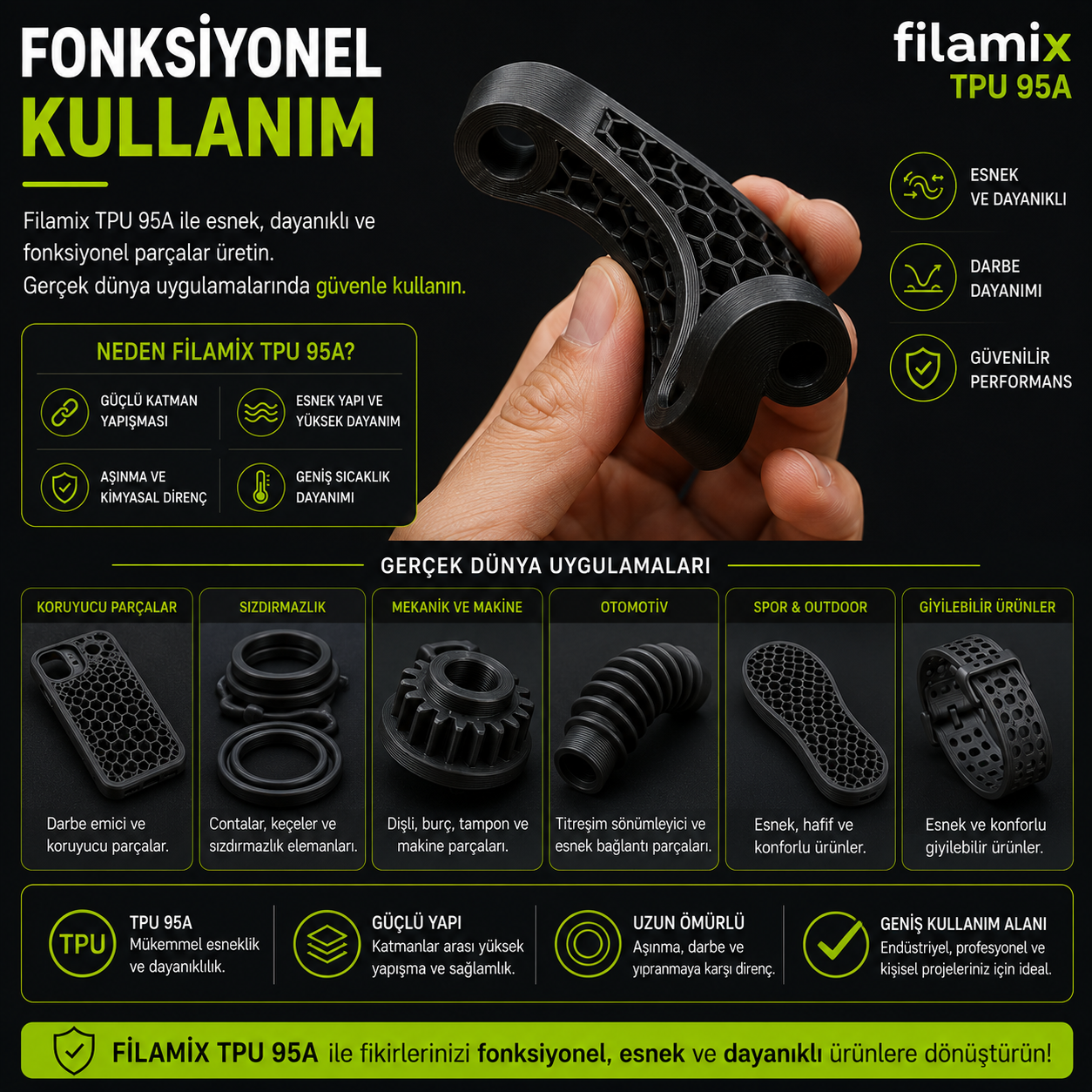 Fonksiyonel Kullanım